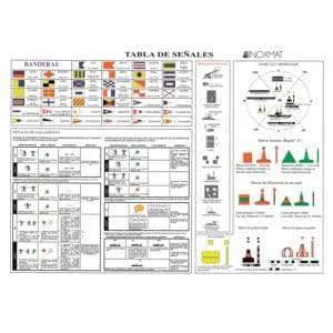 Tablas de señales de salvamento