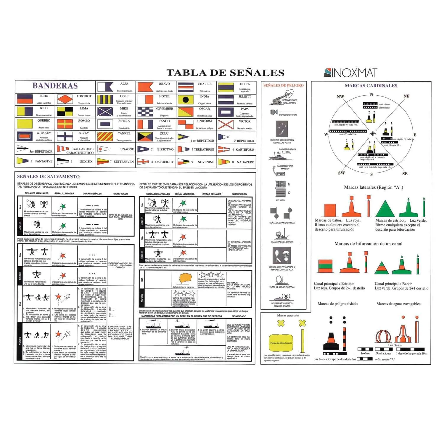 Tablas de señales de salvamento