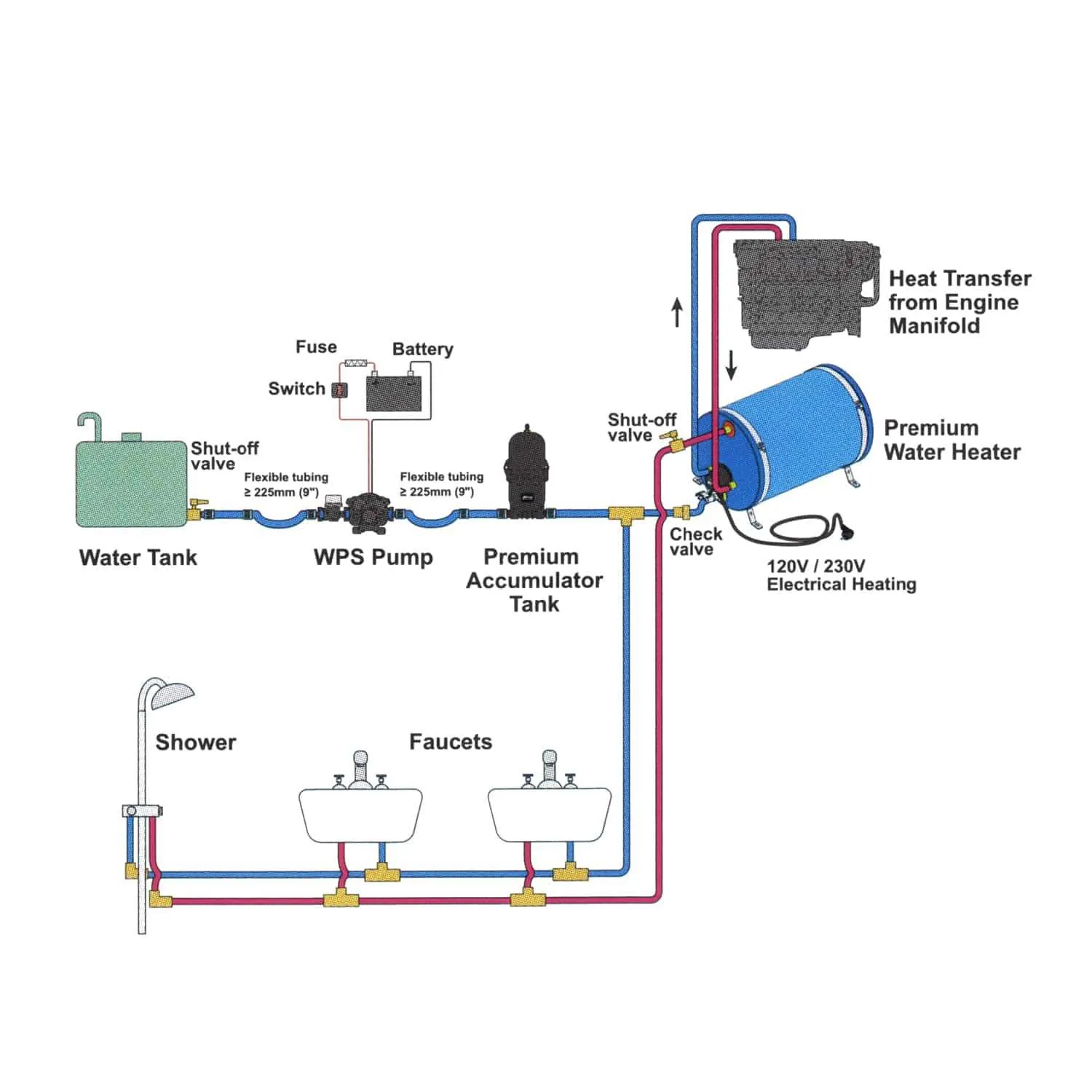 Bomba de presión automática WPS 3.5